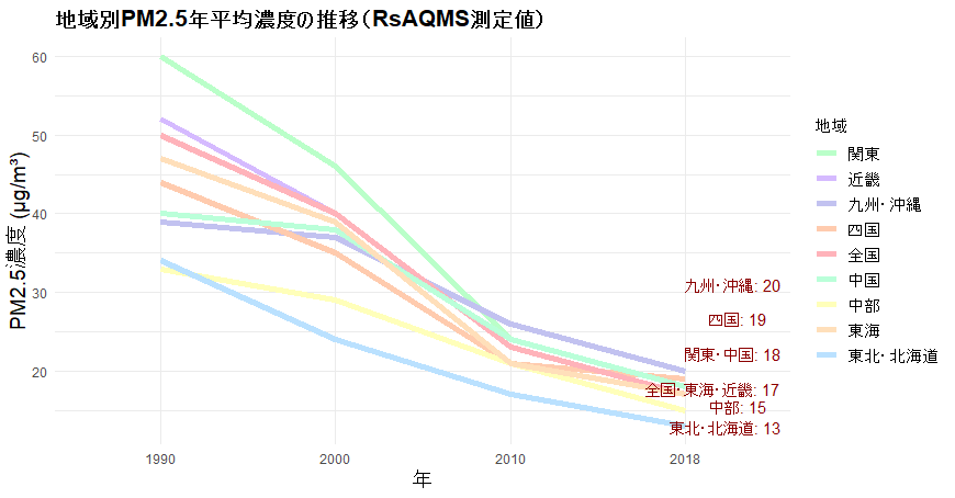 pollutionjapanparticulatematter