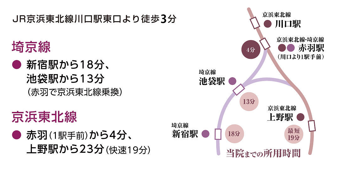 アクセス 埼玉県川口市 総合医療クリニック ヒロクリニック