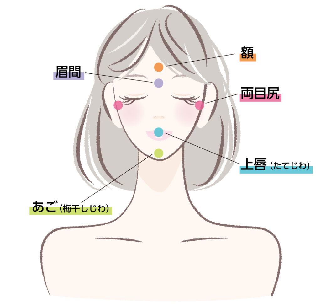 Botulinum Toxin Injection | ヒロクリニック美容皮膚科・美容外科の施術