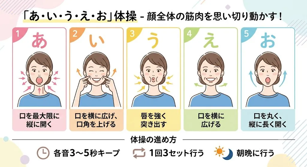 あいうえお体操