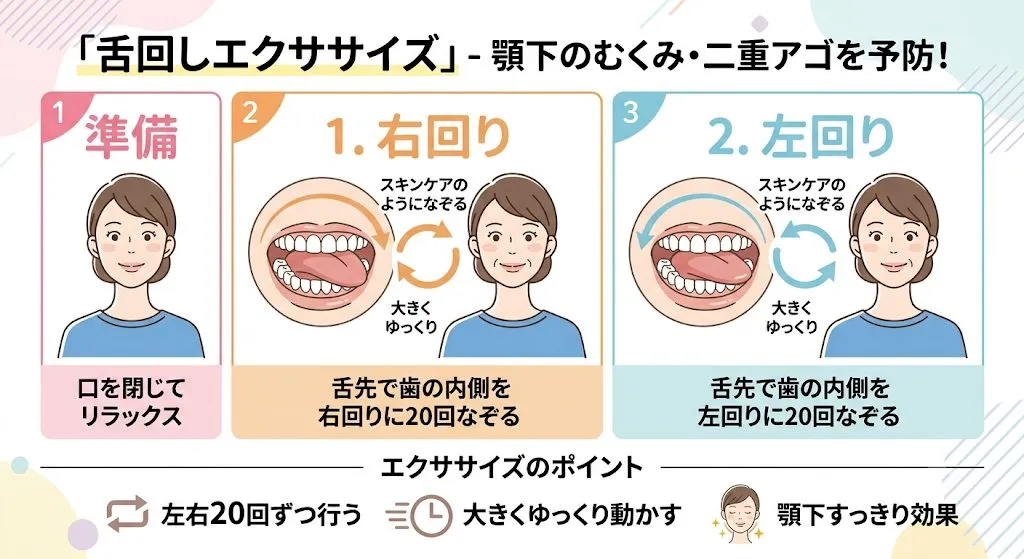 エクササイズ