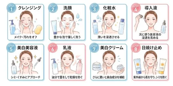 スキンケア