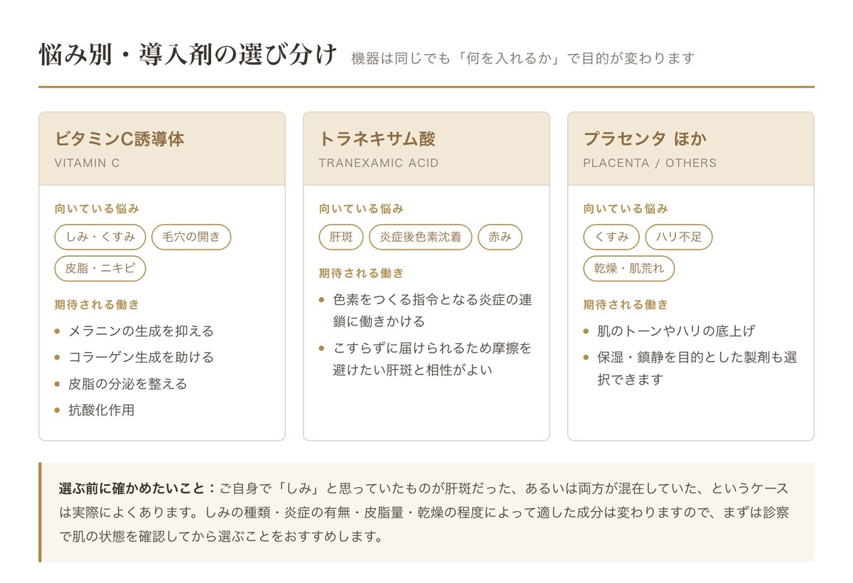 イオン導入の導入剤の選び分け|ビタミンC誘導体・トラネキサム酸・プラセンタ