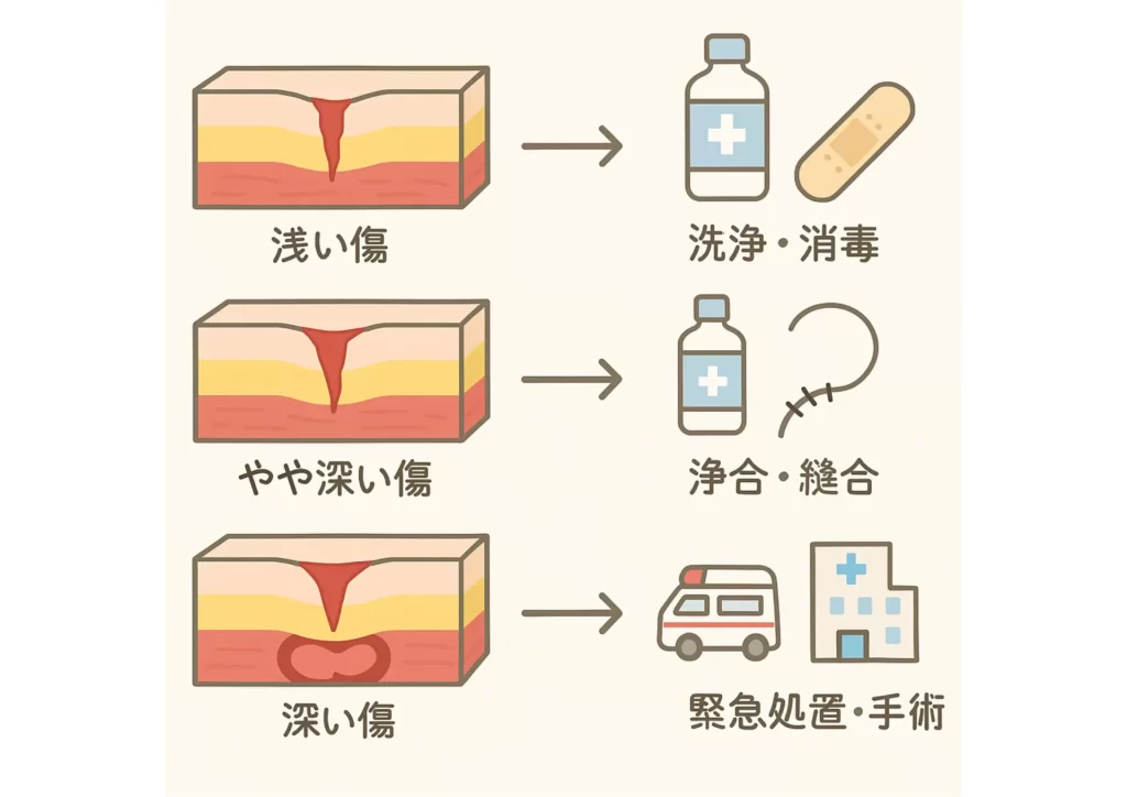 創傷処理とは?浅い切り傷や裂傷の治療方法と流れ・注意点|皮膚科・形成外科の専門治療ならヒロクリニック