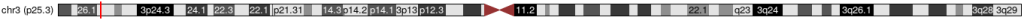 OXTR chr3:8,750,381-8,769,613