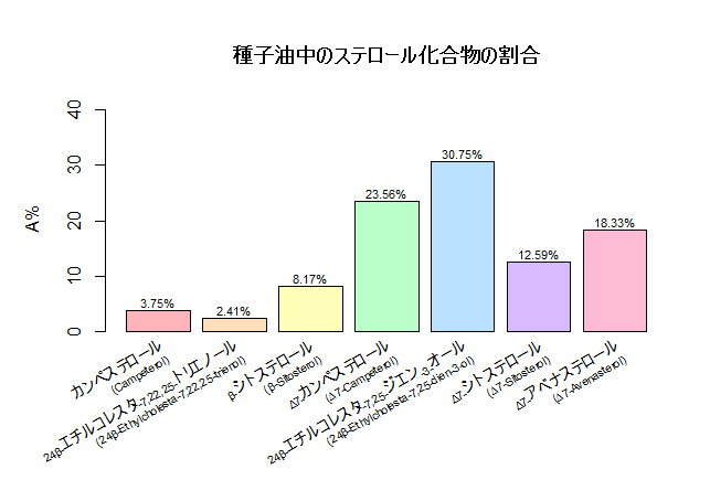 pumpkinbioactivecomponents
