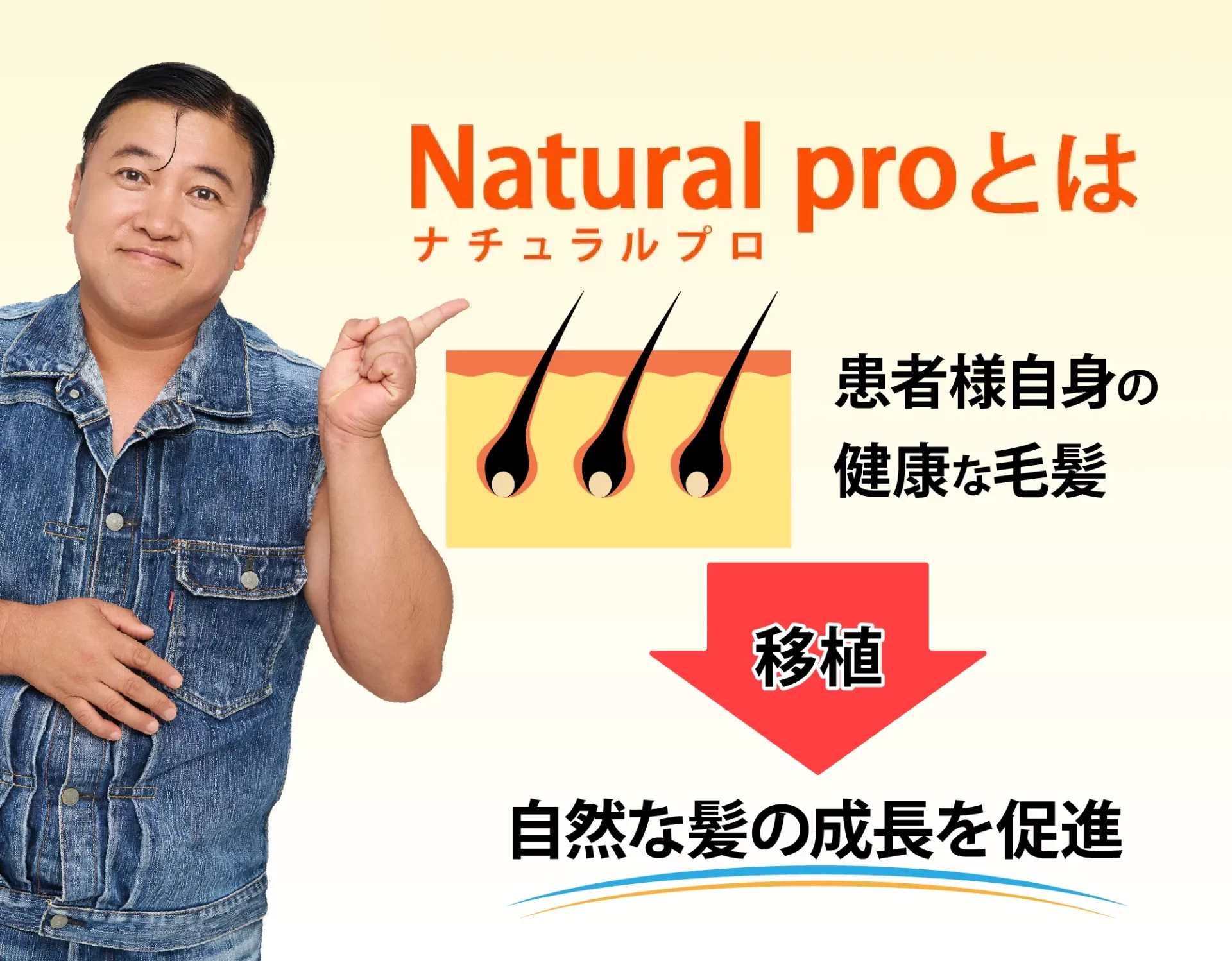 natural proとは