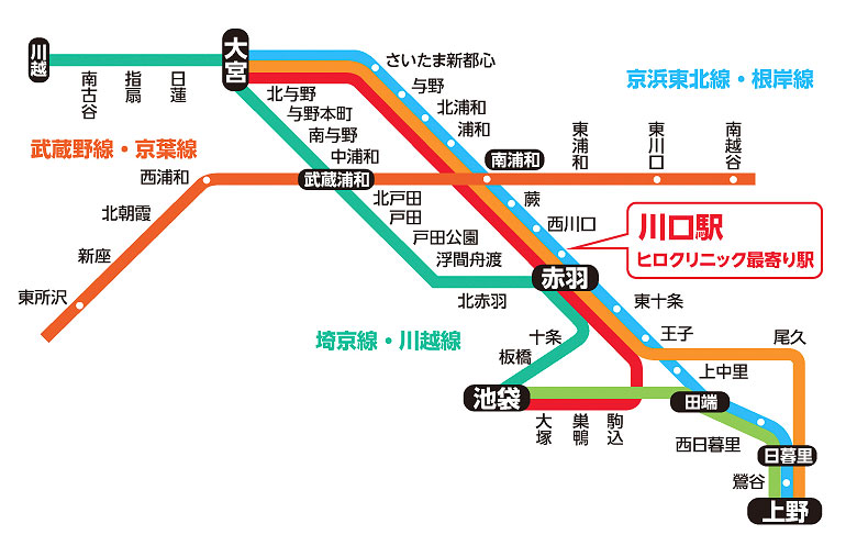 JR川口駅路線図