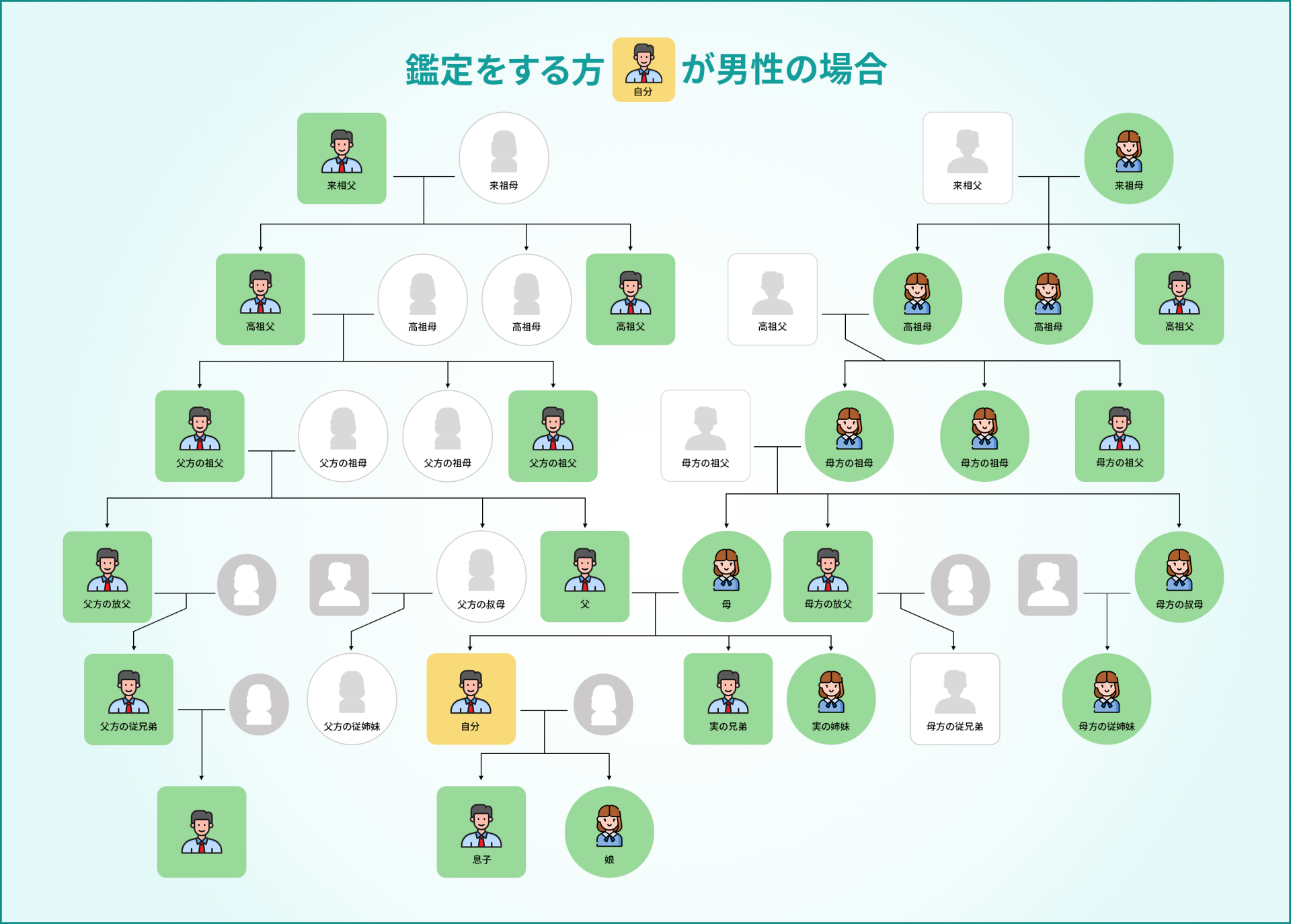 DNAで血縁関係を調べる親族鑑定 ヒロクリニック