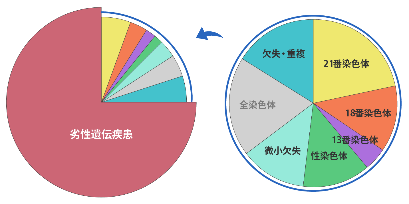 Coverage Graph