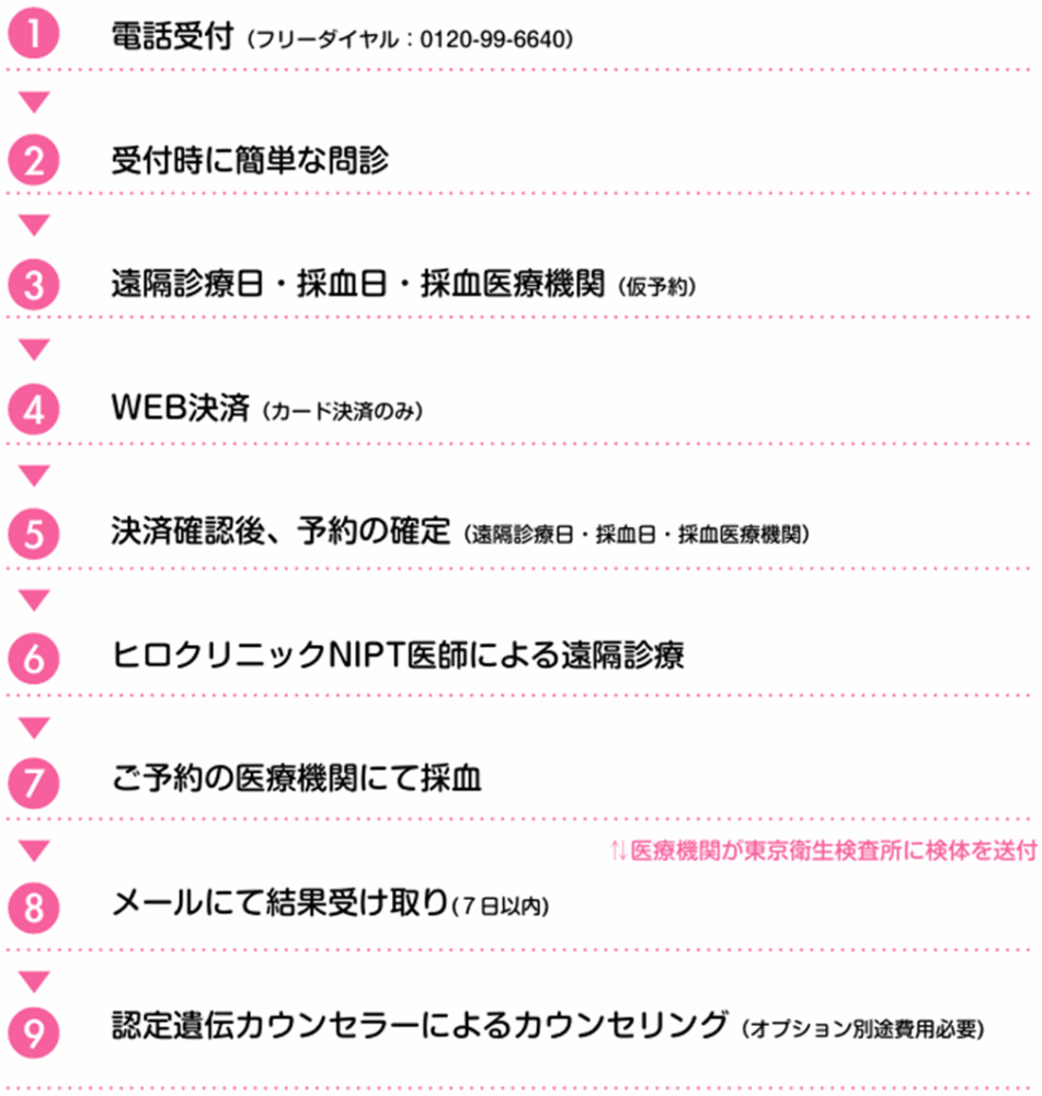 nipt-partner-lp-numbers-2-1