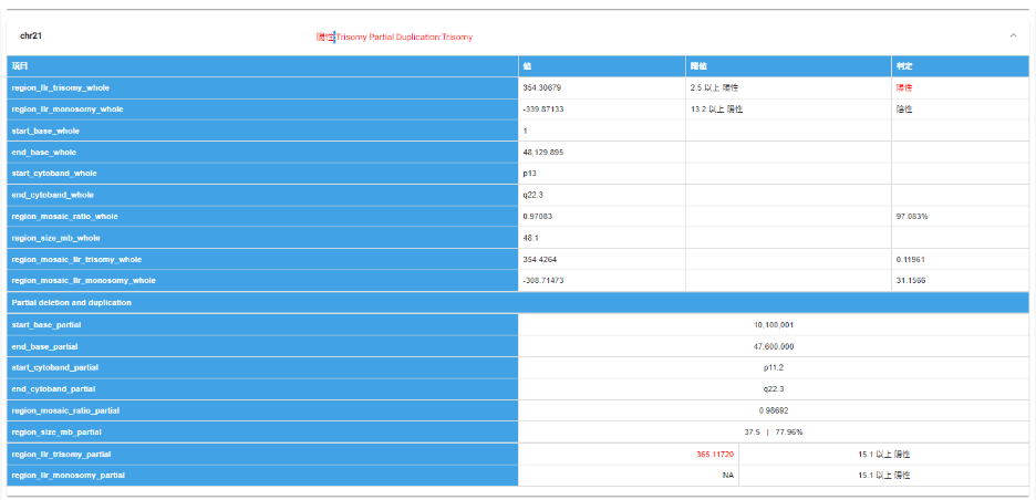 32,000件の統計データがあるから21番の陽性スコアが出せる