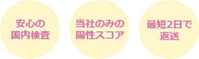 安心の国内検査、当社のみの陽性スコア、最短3日で返送