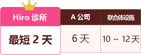 検査結果比較表