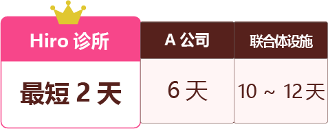 検査結果比較表