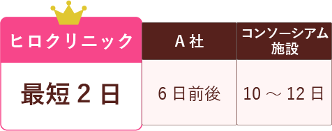 検査結果比較表