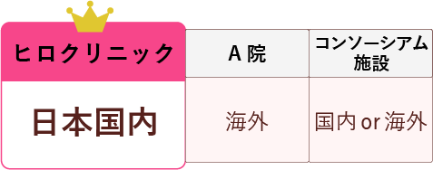 検査国比較表