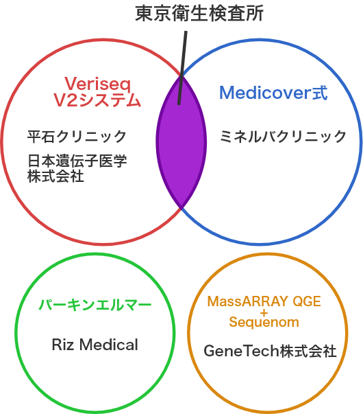 検査所