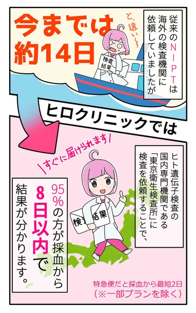 ヒロクリニックでは8日以内に結果がわかる