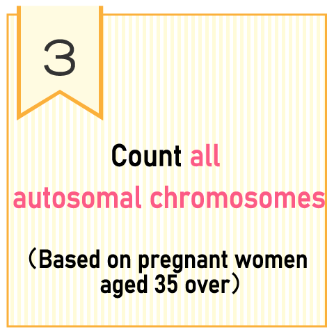 全常染色体の本数を調べる