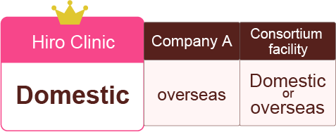 Comparative table of inspection countries