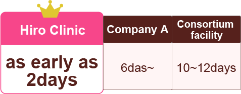 Comparative table of test results