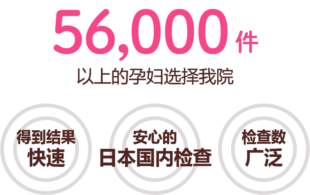 56,000人の妊婦さんから選ばれています