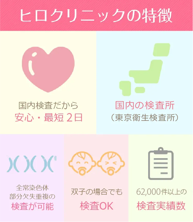 ヒロクリニックの特徴