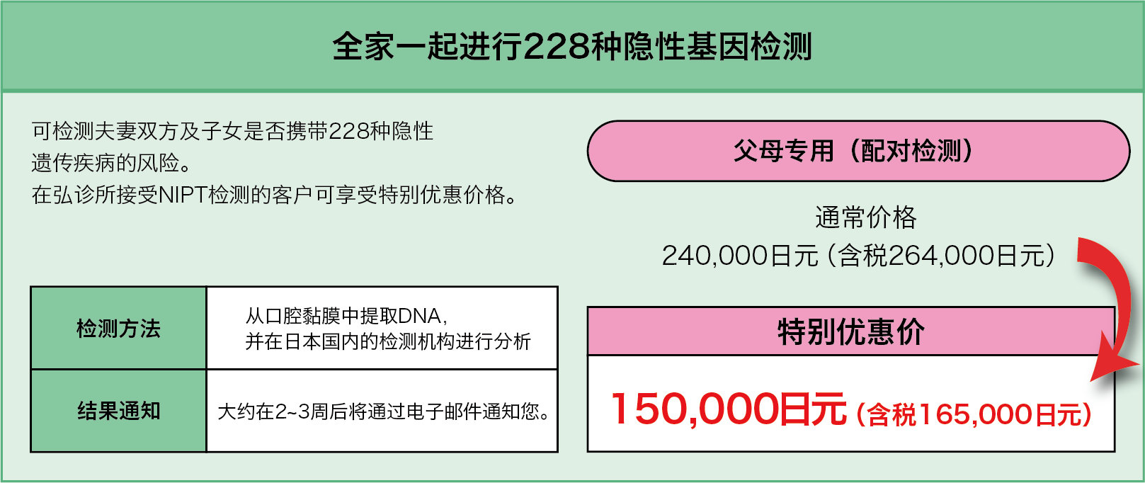 228种隐性基因检测