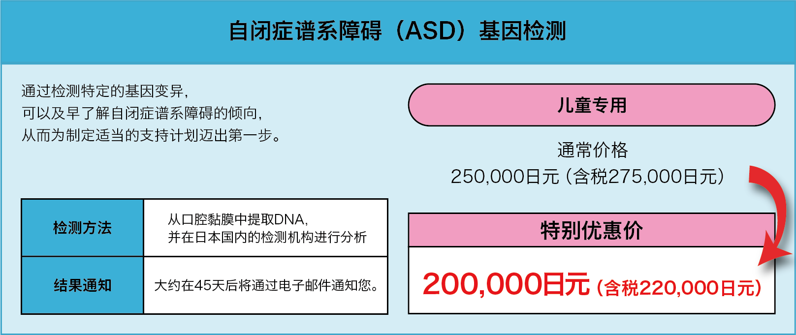 228种隐性基因检测