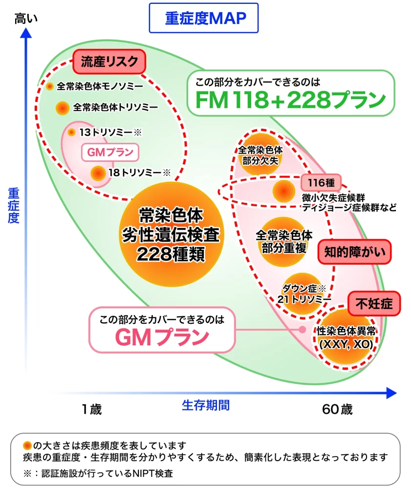 NIPT重症度マップ