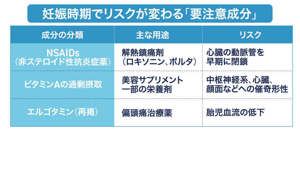 妊娠時期でリスクが変わる要注意成分