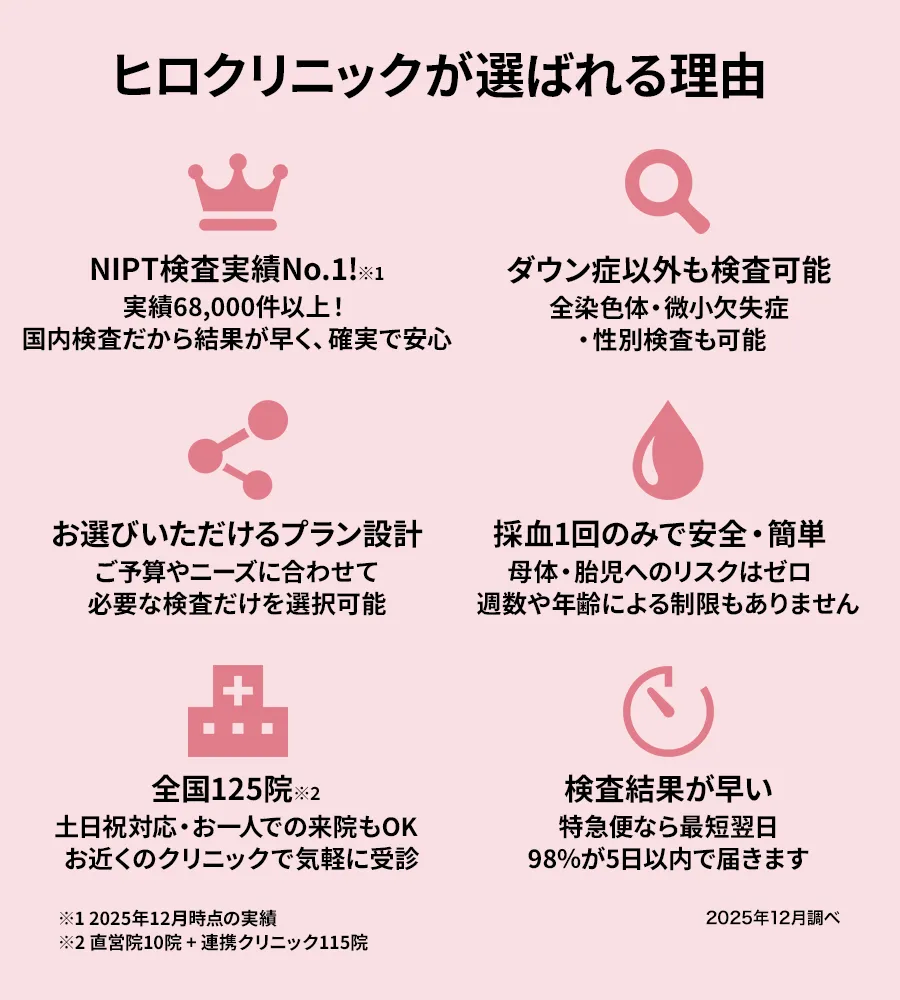 ヒロクリニックが選ばれる理由