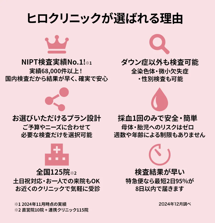 ヒロクリニックが選ばれる理由