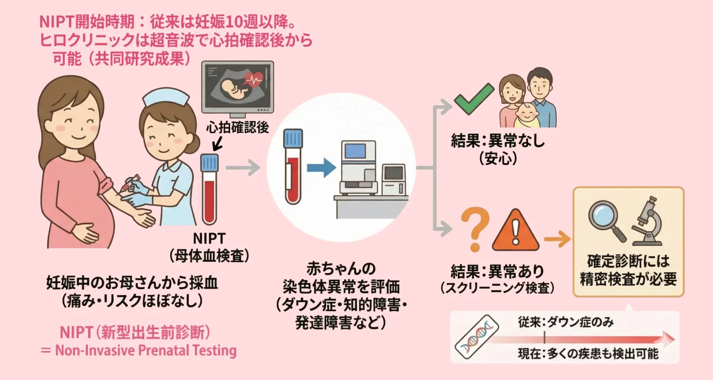 NIPTはどんな検査？