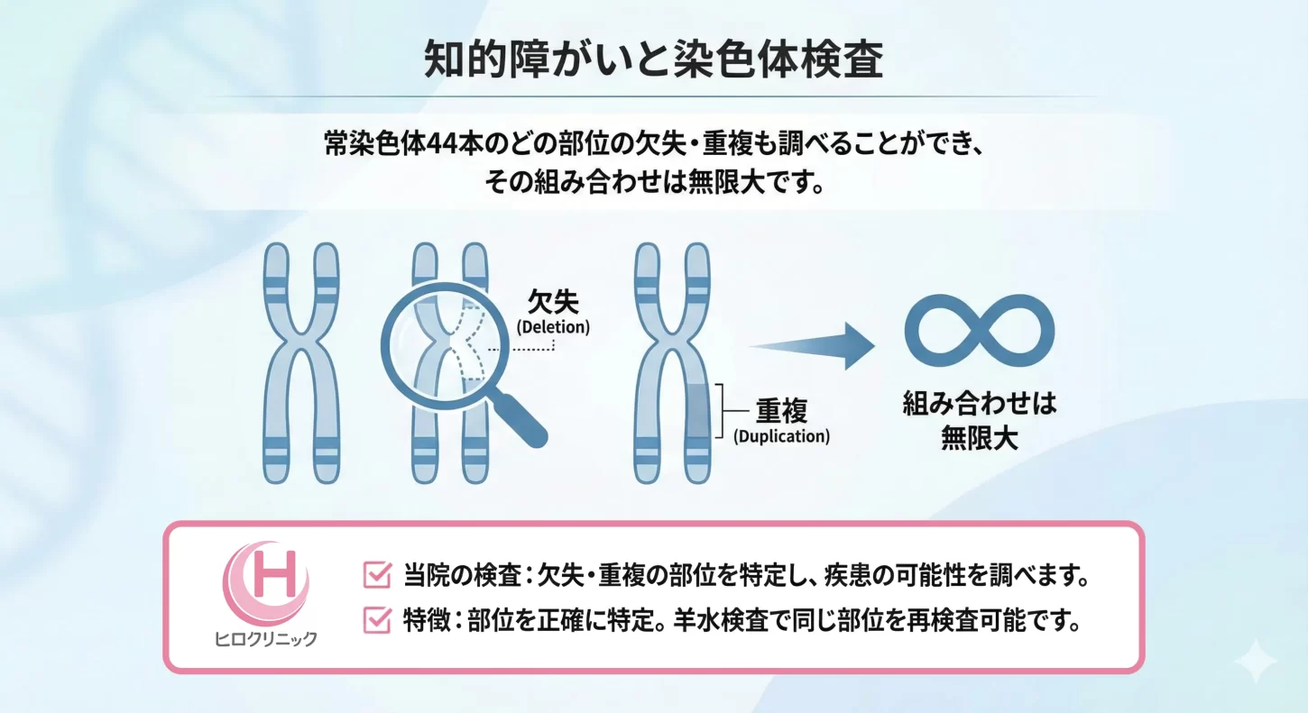 知的障がいと染色体検査