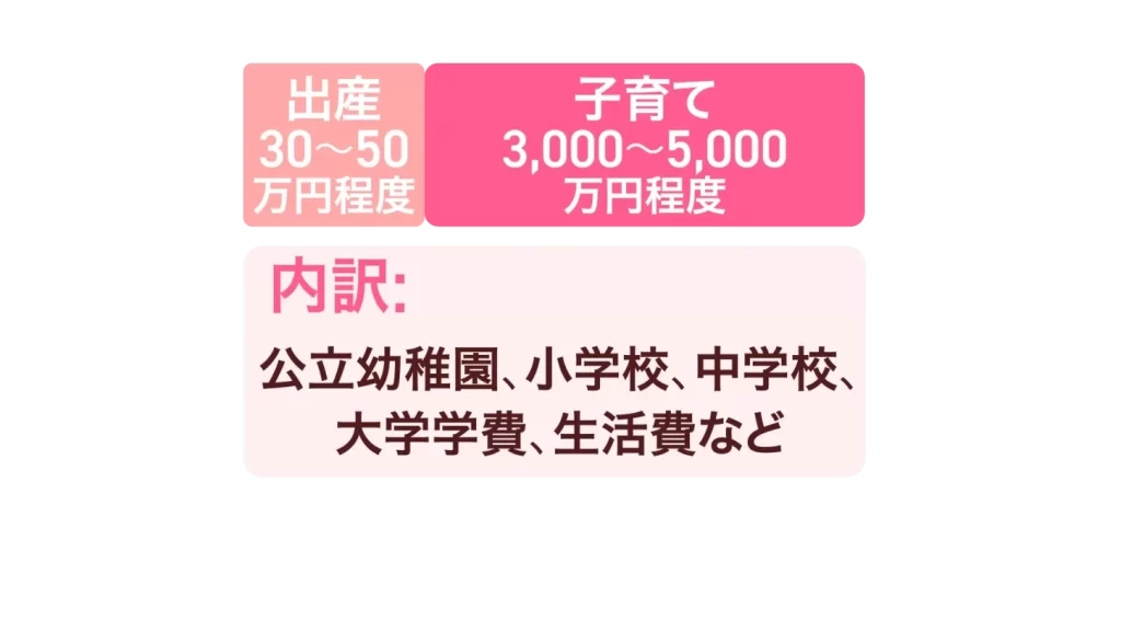 3000万円 vs 50万円