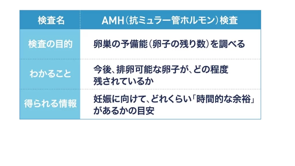 AMH検査とは