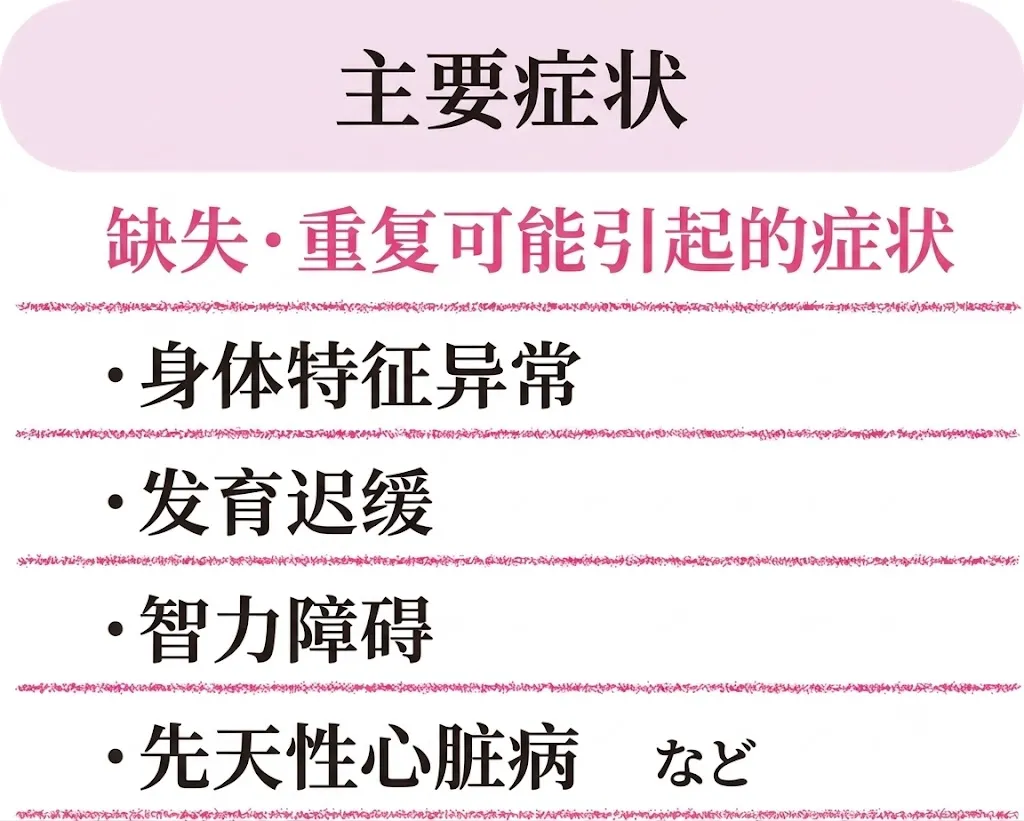 检测项目列表