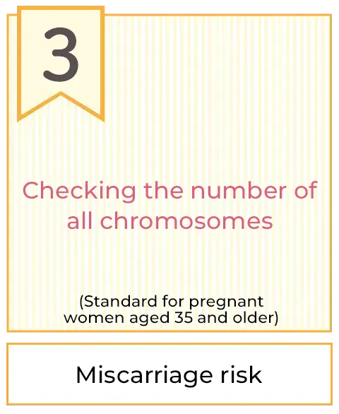 Testing the number of all chromosomes