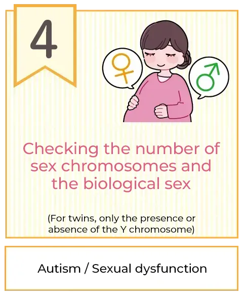 Testing sex chromosome count and fetal sex