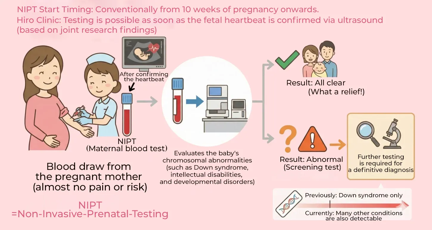 What kind of test is NIPT?