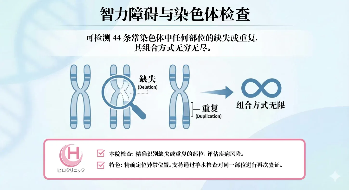 知的障がいと染色体検査