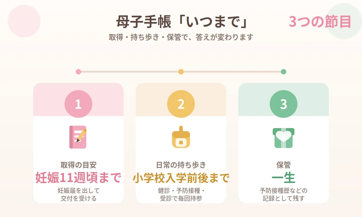 母子手帳の3つのマイルストーン