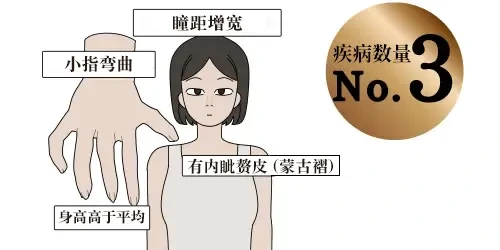 XXX综合征