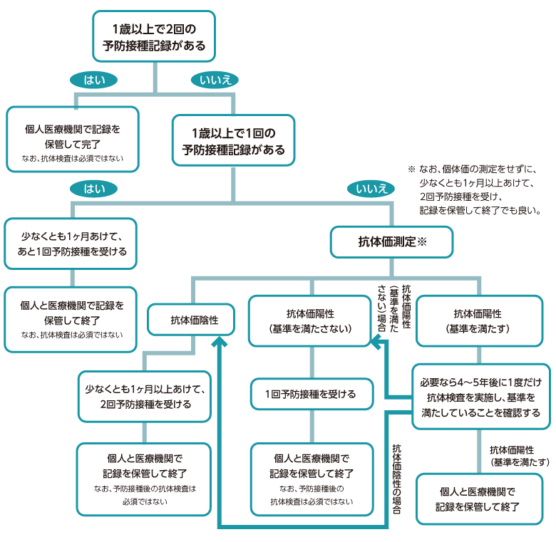 flowchart.gif