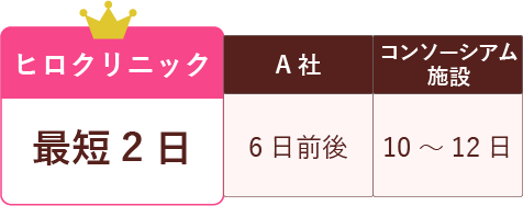検査結果比較表
