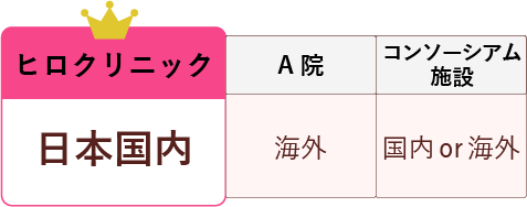 検査国比較表