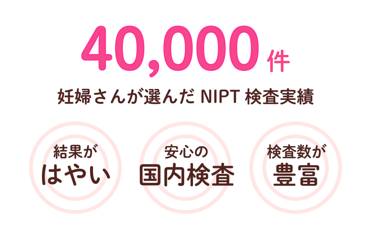 40,000件のNIPT検査実績