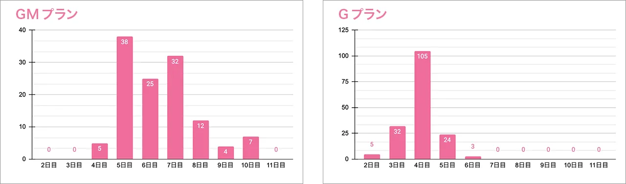 GMプラン　Gプラン